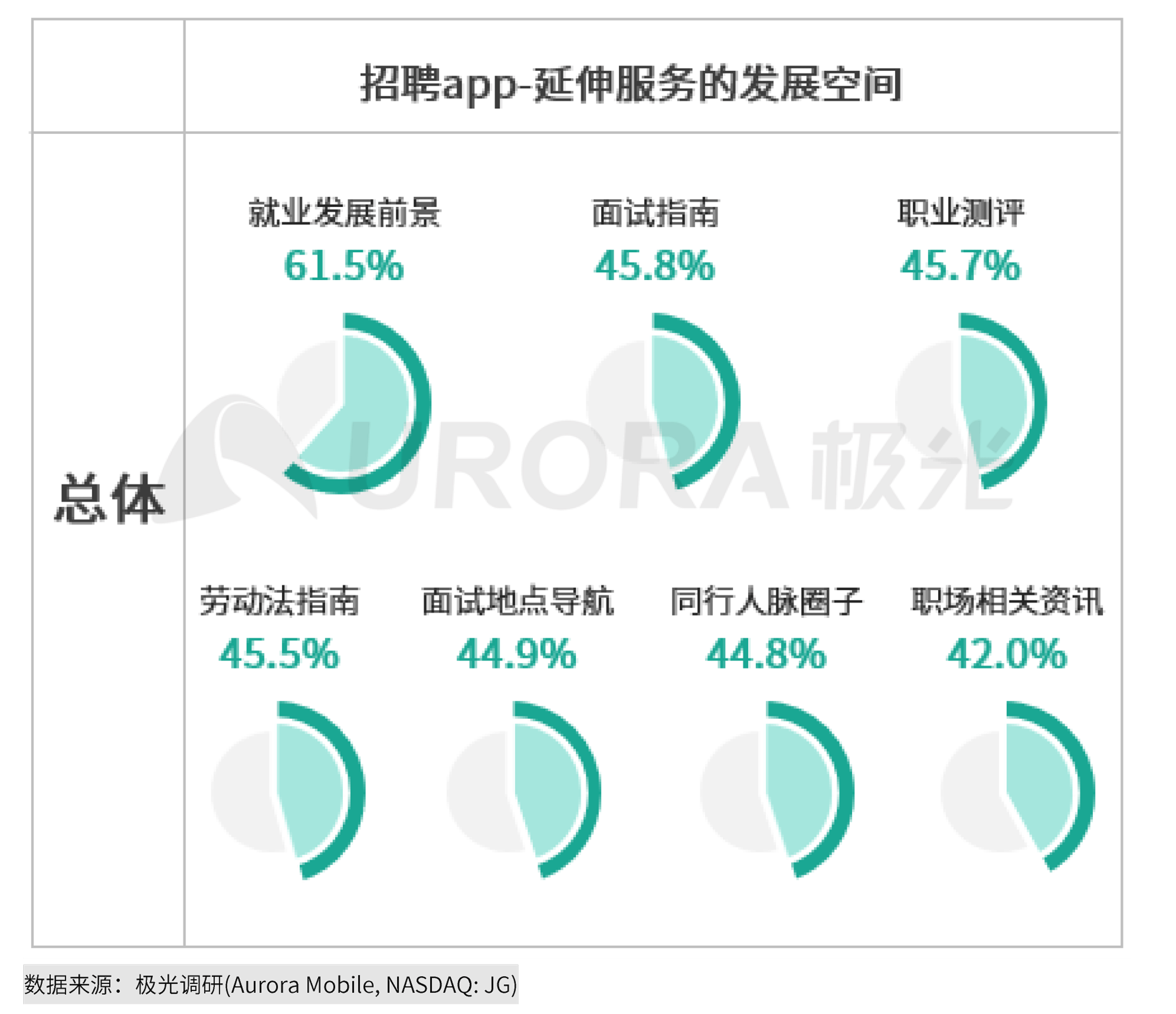 极光：2020年互联网招聘行业研究报告 (8).png