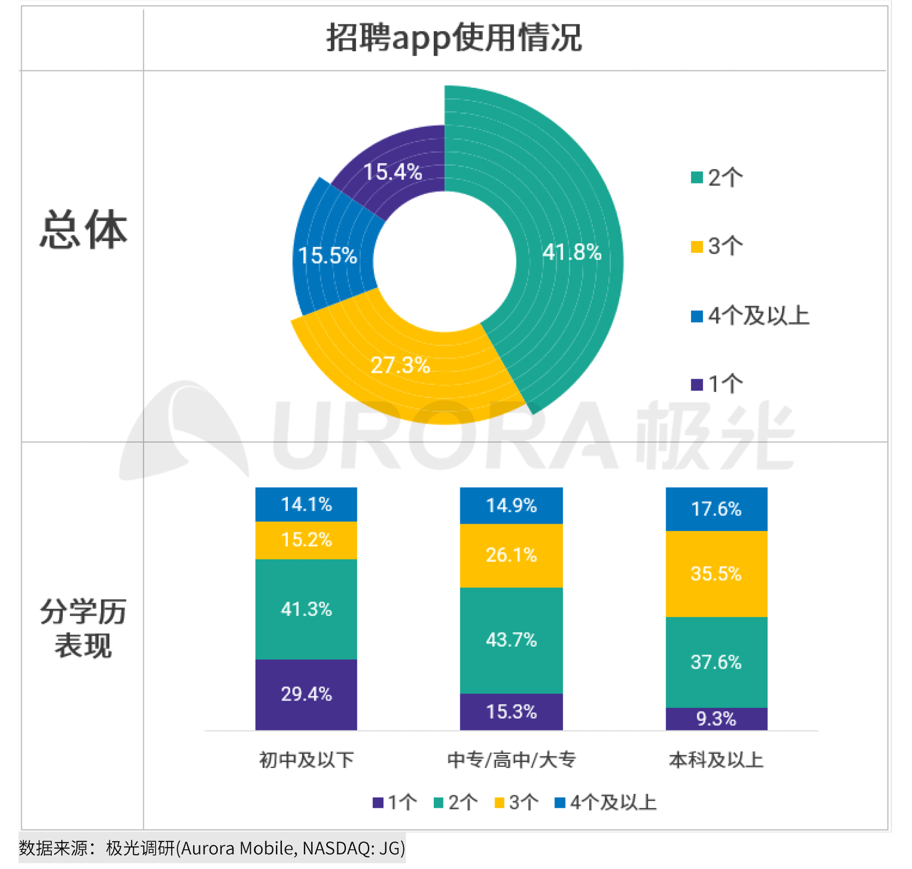 极光：2020年互联网招聘行业研究报告 (7).png