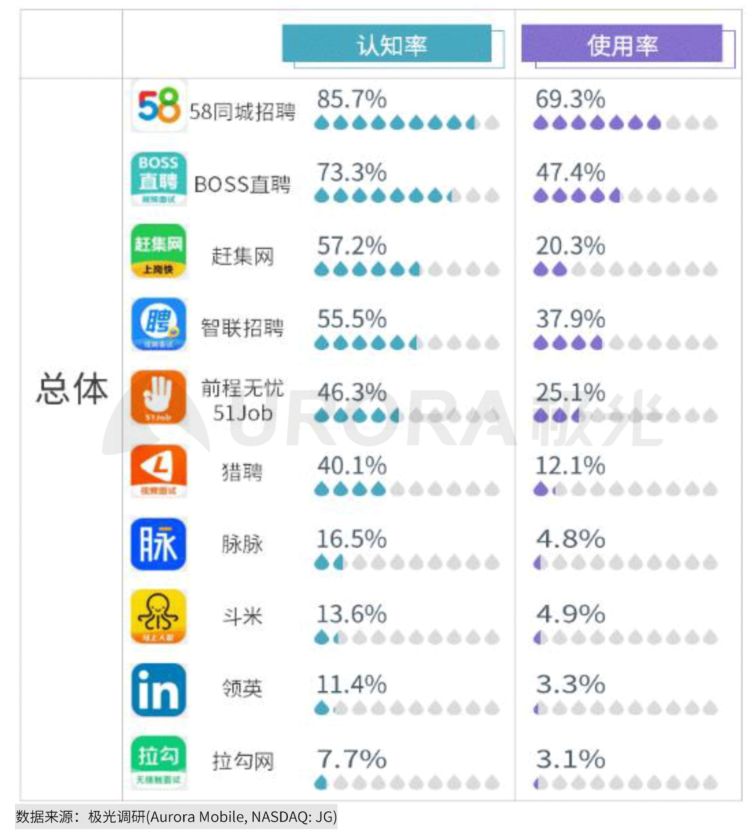 极光：2020年互联网招聘行业研究报告 (4).png