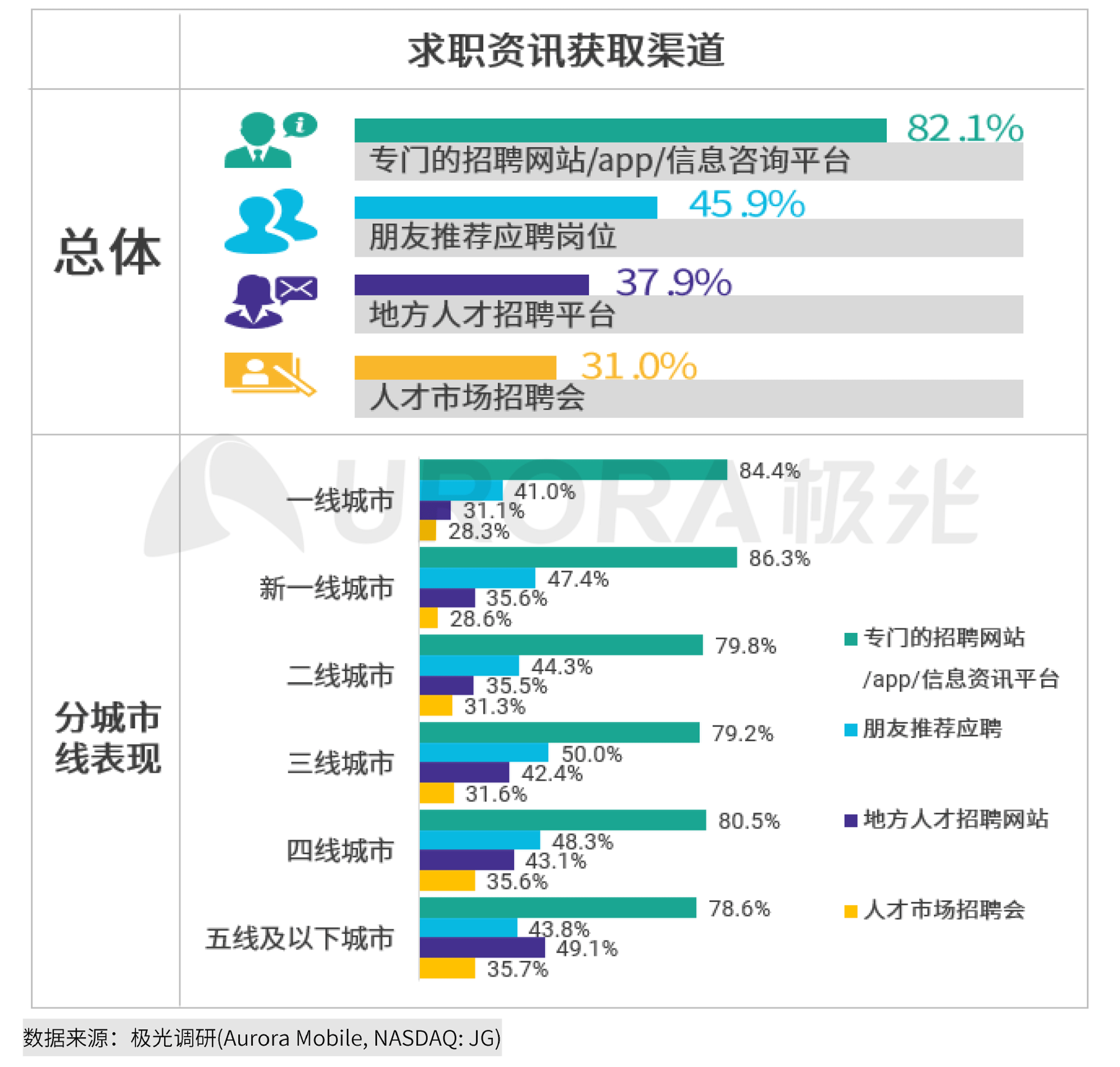 极光：2020年互联网招聘行业研究报告 (3).png