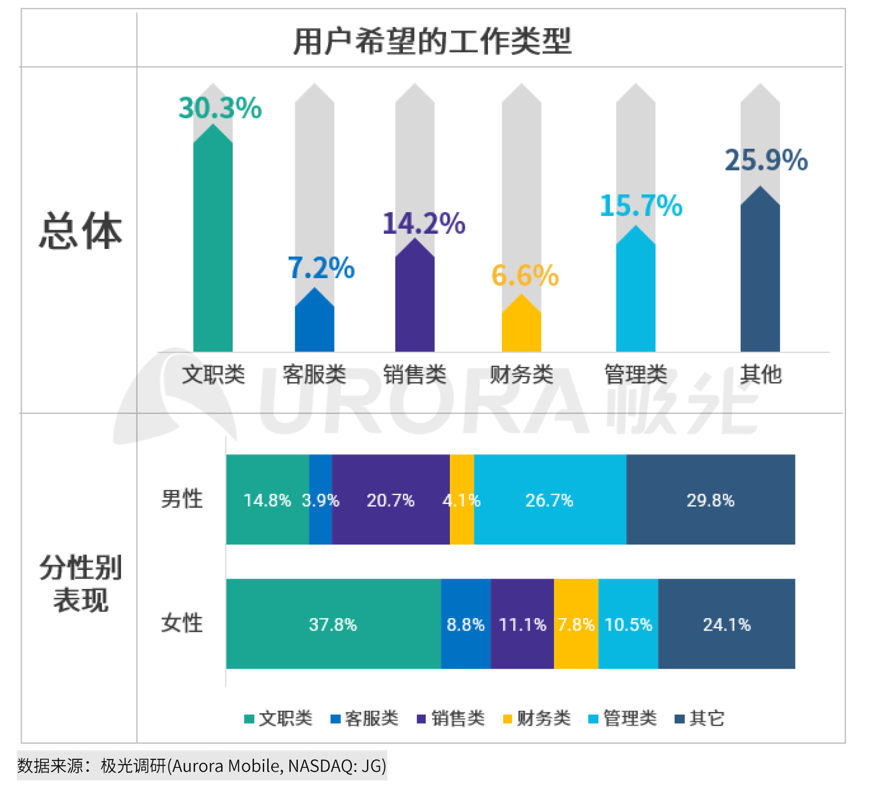 极光：2020年互联网招聘行业研究报告 (11).png