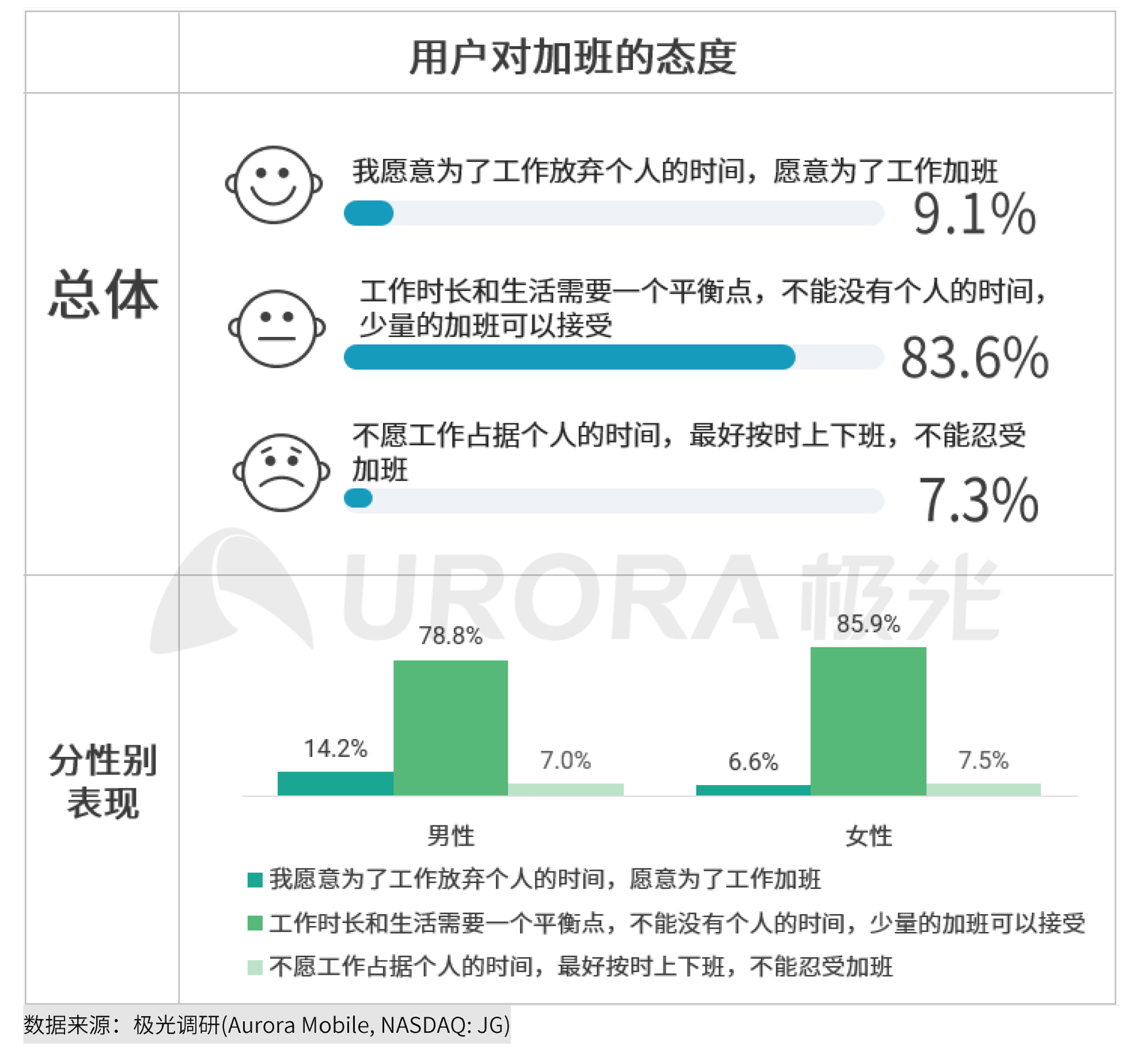 极光：2020年互联网招聘行业研究报告 (10).png