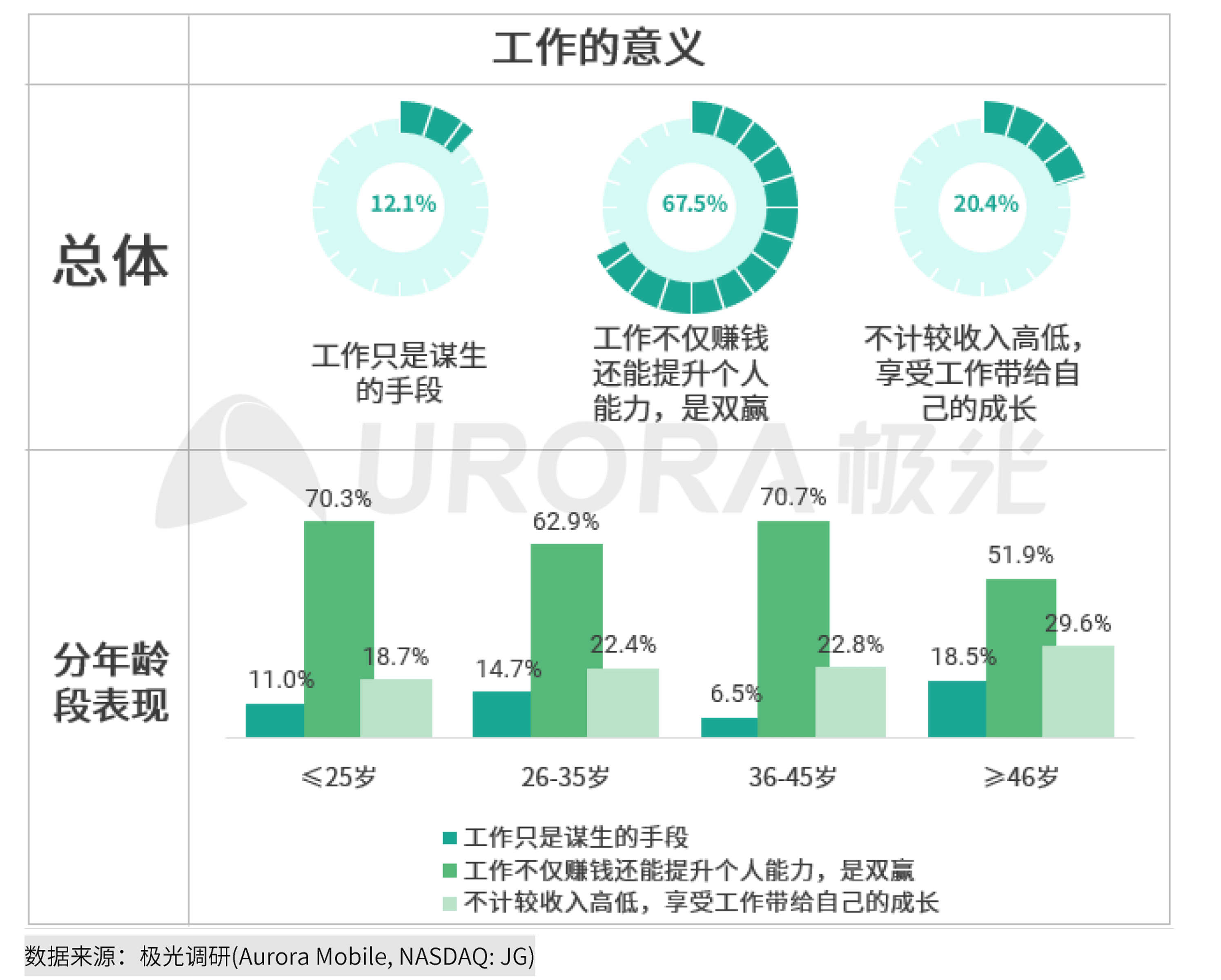 极光：2020年互联网招聘行业研究报告 (9).png