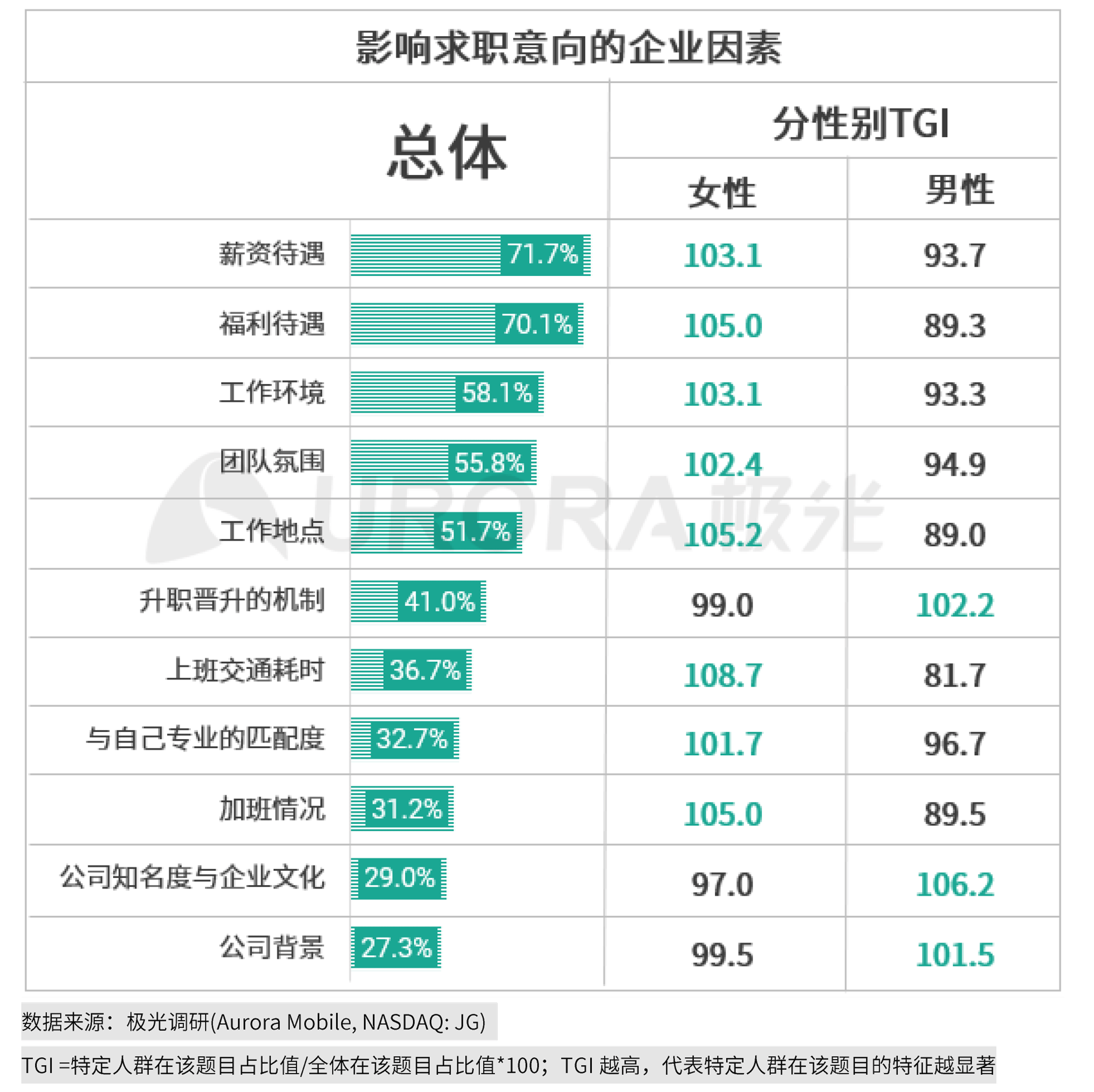 极光：2020年互联网招聘行业研究报告 (12).png