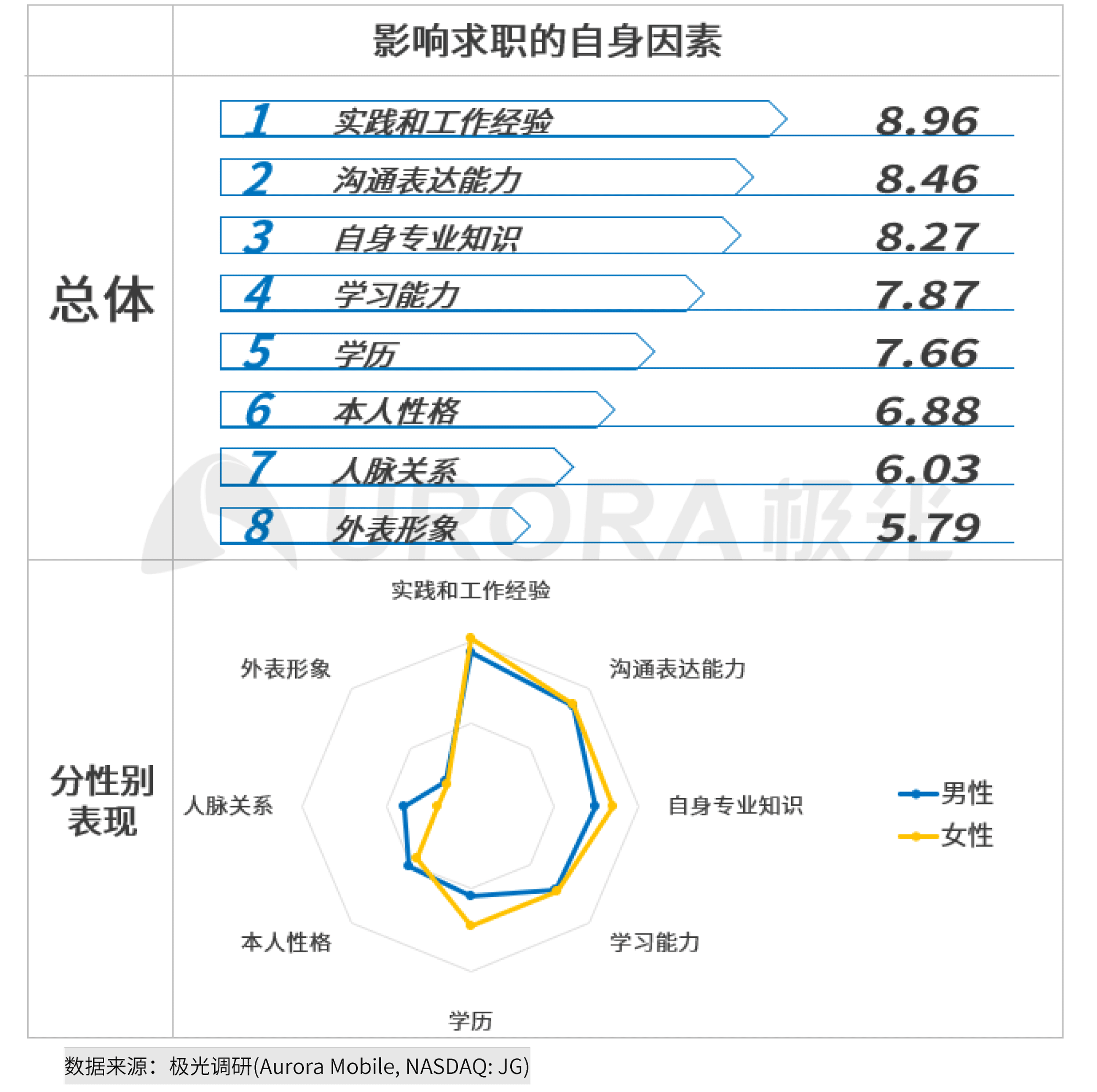 极光：2020年互联网招聘行业研究报告 (13).png