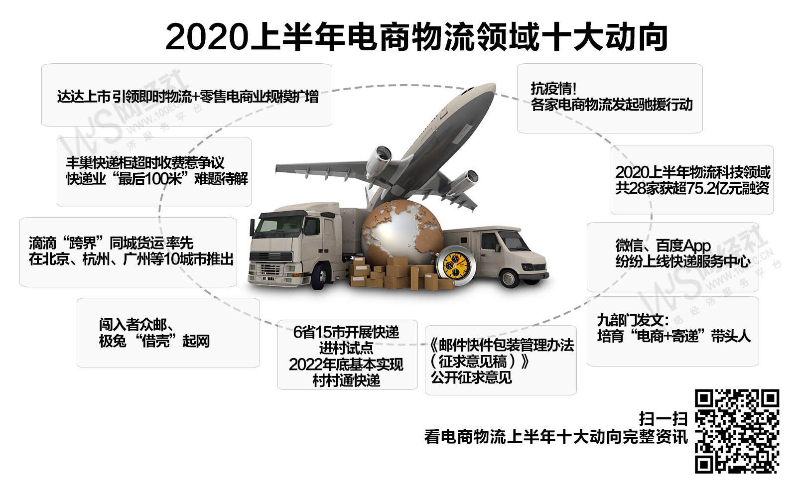 2020上半年电商物流领域十大动向.jpg