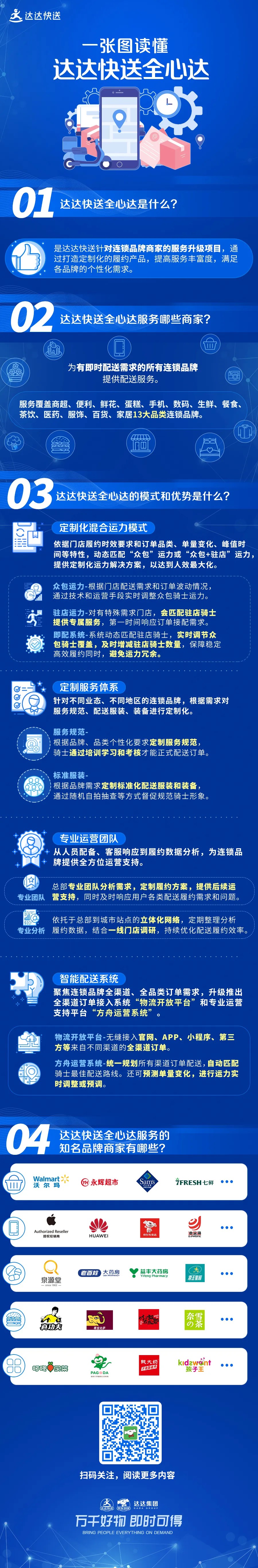 “达达快送全心达”上线 聚焦连锁品牌商家即时配送服务_物流_电商报
