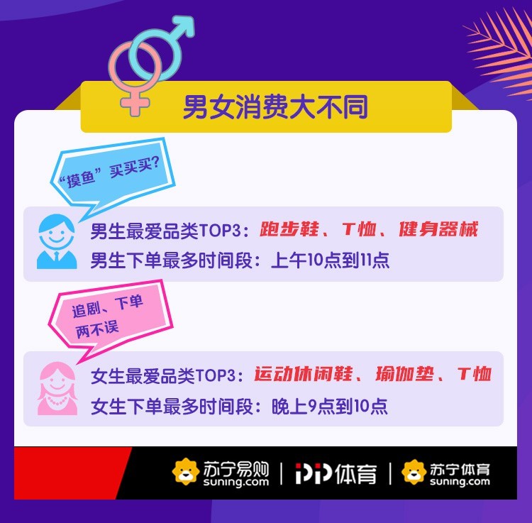 蘇寧:7月體育品類雙線GMV同比增長120.17%_零售_電商報 蘇寧:7月體育品類雙線GMV同比增長120.17%_零售_電商報