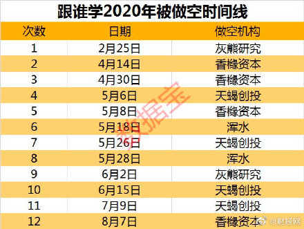 ▲图源：财经网
