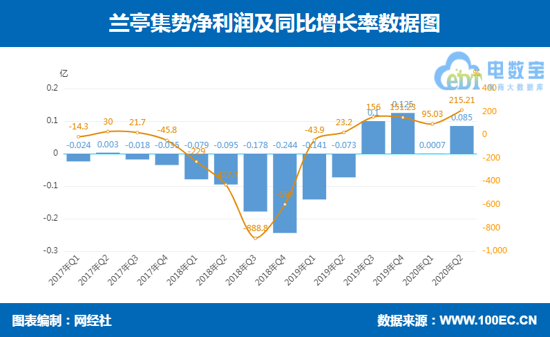 QQ截图20200820100306.png