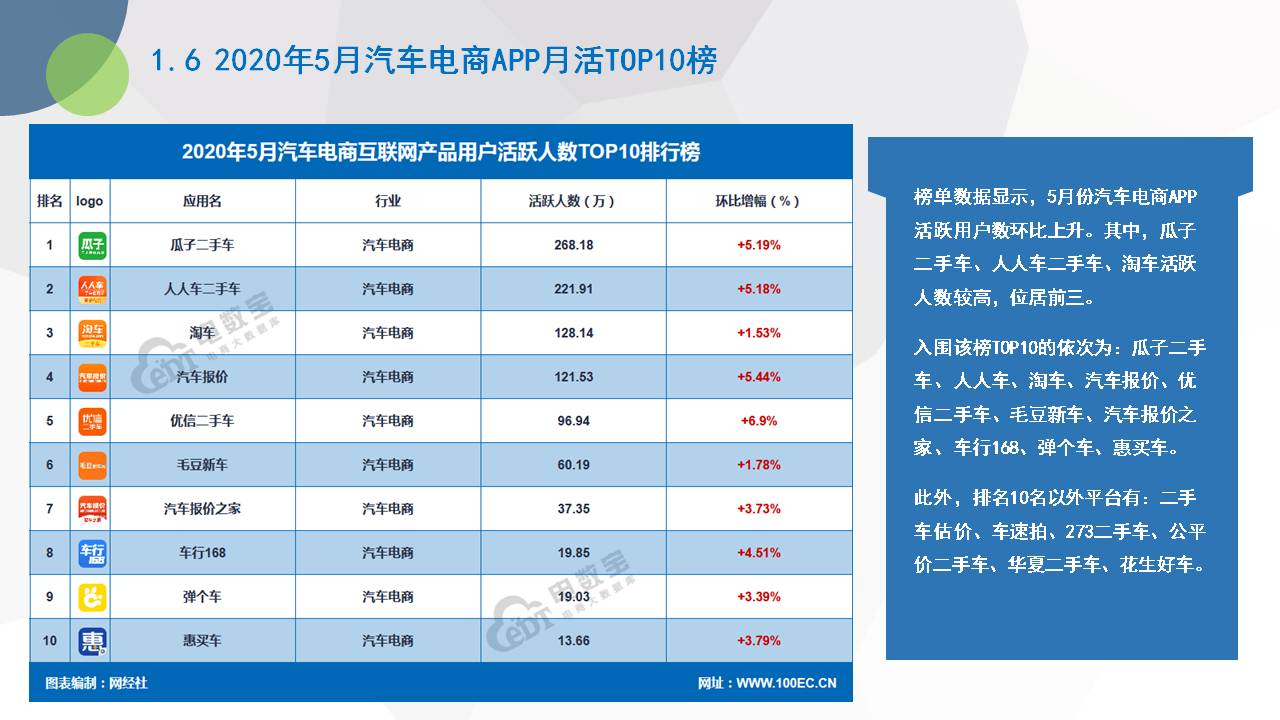 《2020年5月电商app月活数据报告》（20200820）.jpg