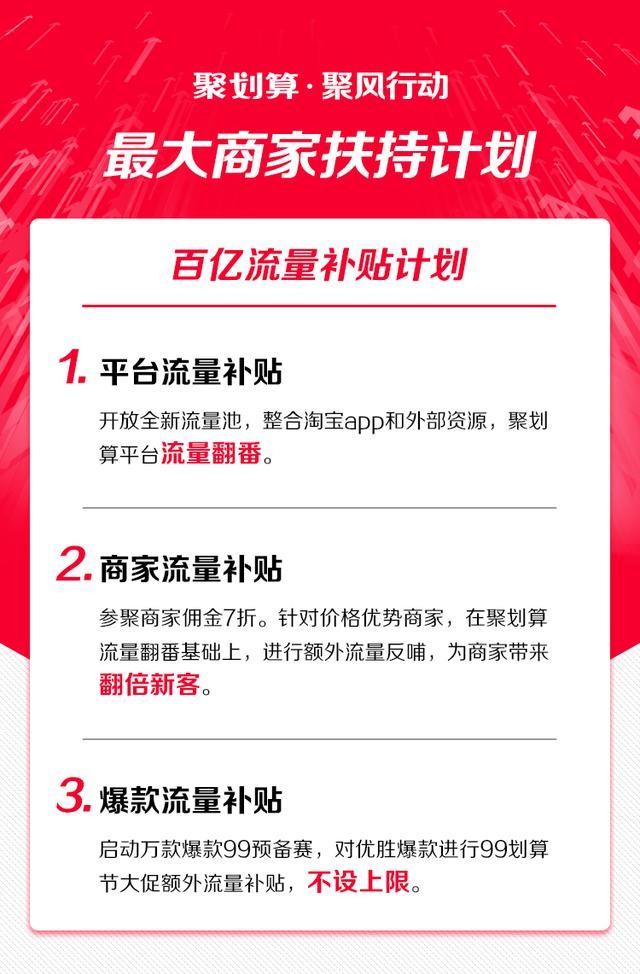 聚划算启动百亿流量补贴商家扶持计划“聚风行动”_零售_电商报