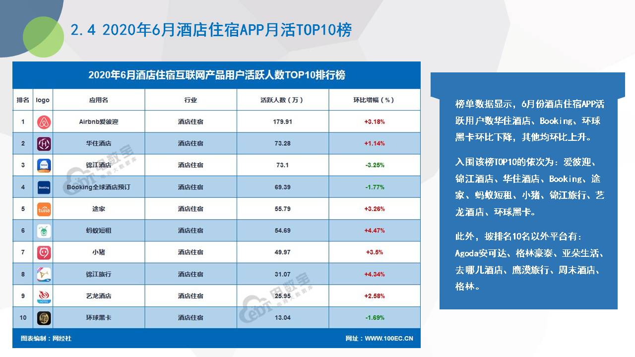 《2020年6月电商app月活数据报告》（20200820）.jpg