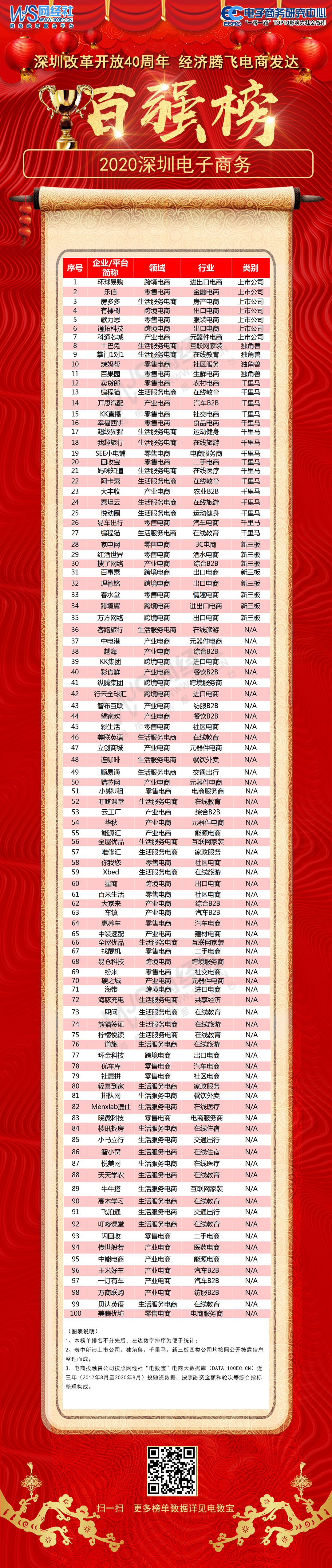 2020深圳电子商务“百强榜”.jpg