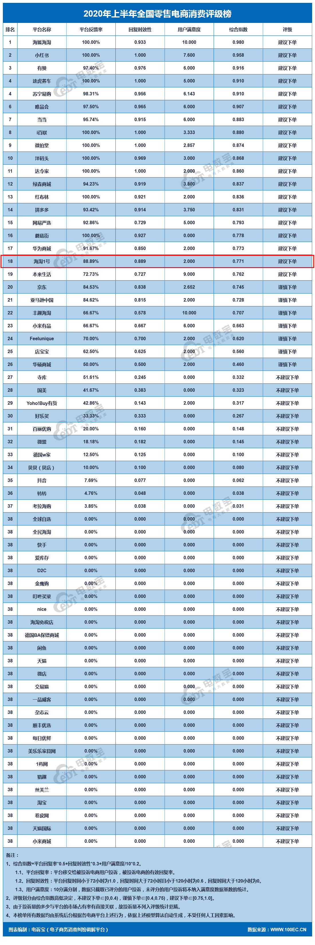 海淘1号.jpg