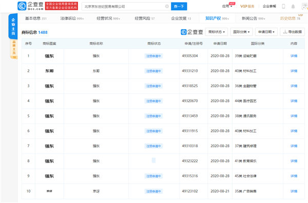 京东申请“东哥”“强东”商标：涉多个分类