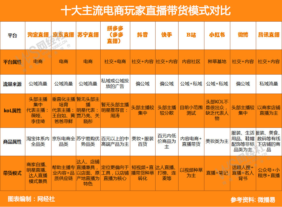 十大主流电商玩家直播带货模式对比2(1).jpg