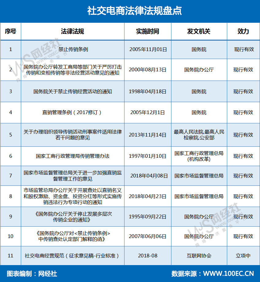 社交电商法律政策盘点.jpg