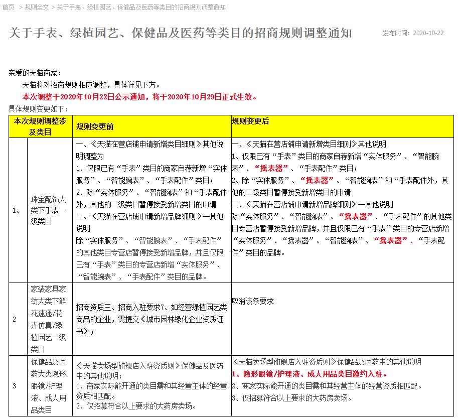 天猫调整手表、保健品及医药等类目招商规则_零售_电商报