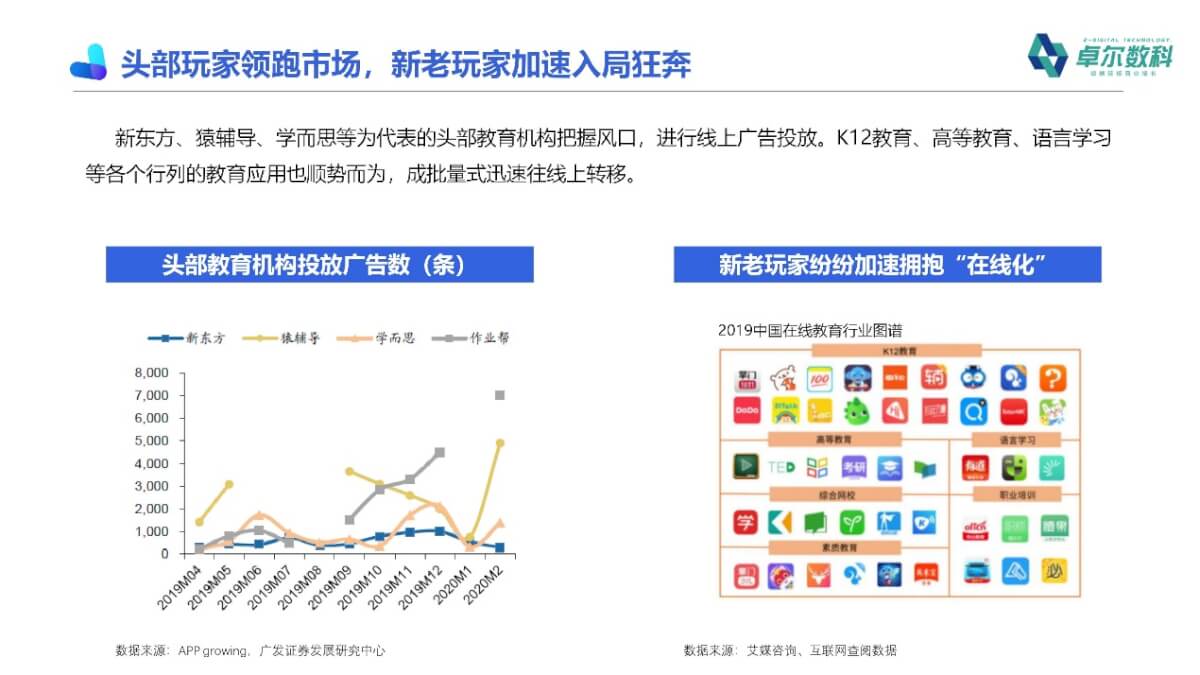 图形用户界面, 应用程序

描述已自动生成