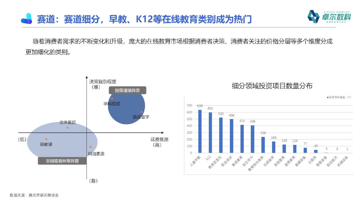 图形用户界面, 图表, 应用程序

描述已自动生成