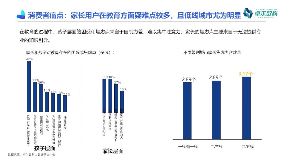 图表, 条形图

描述已自动生成