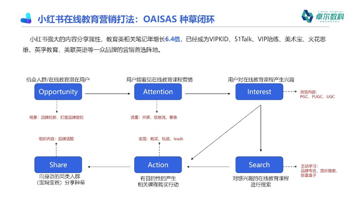 图示

描述已自动生成