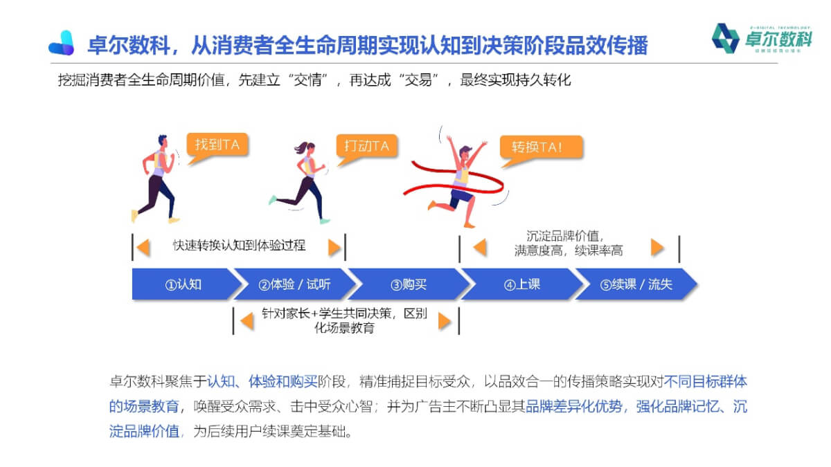 日程表

描述已自动生成