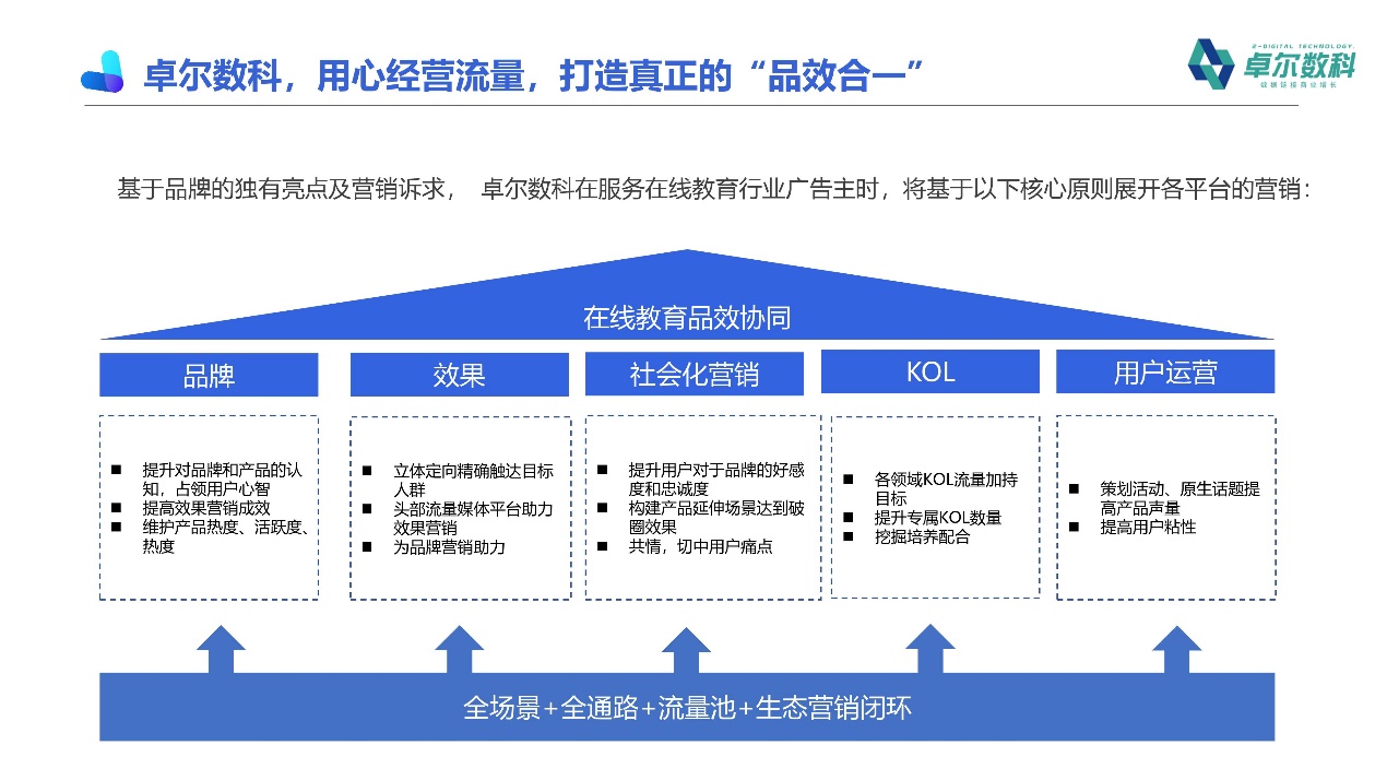 在线教育数字化变革之下，企业如何拿下关键“赛点”?-黑板洞察