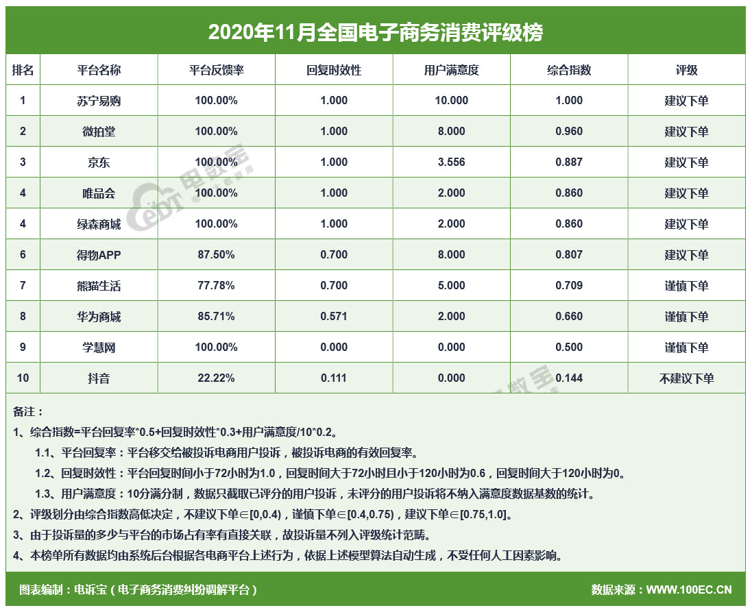 11月投诉榜单.jpg