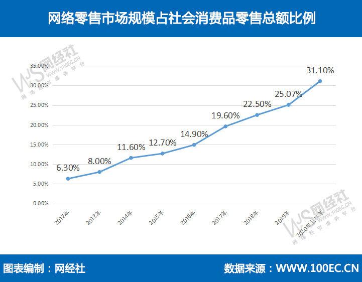 社零占比.jpg