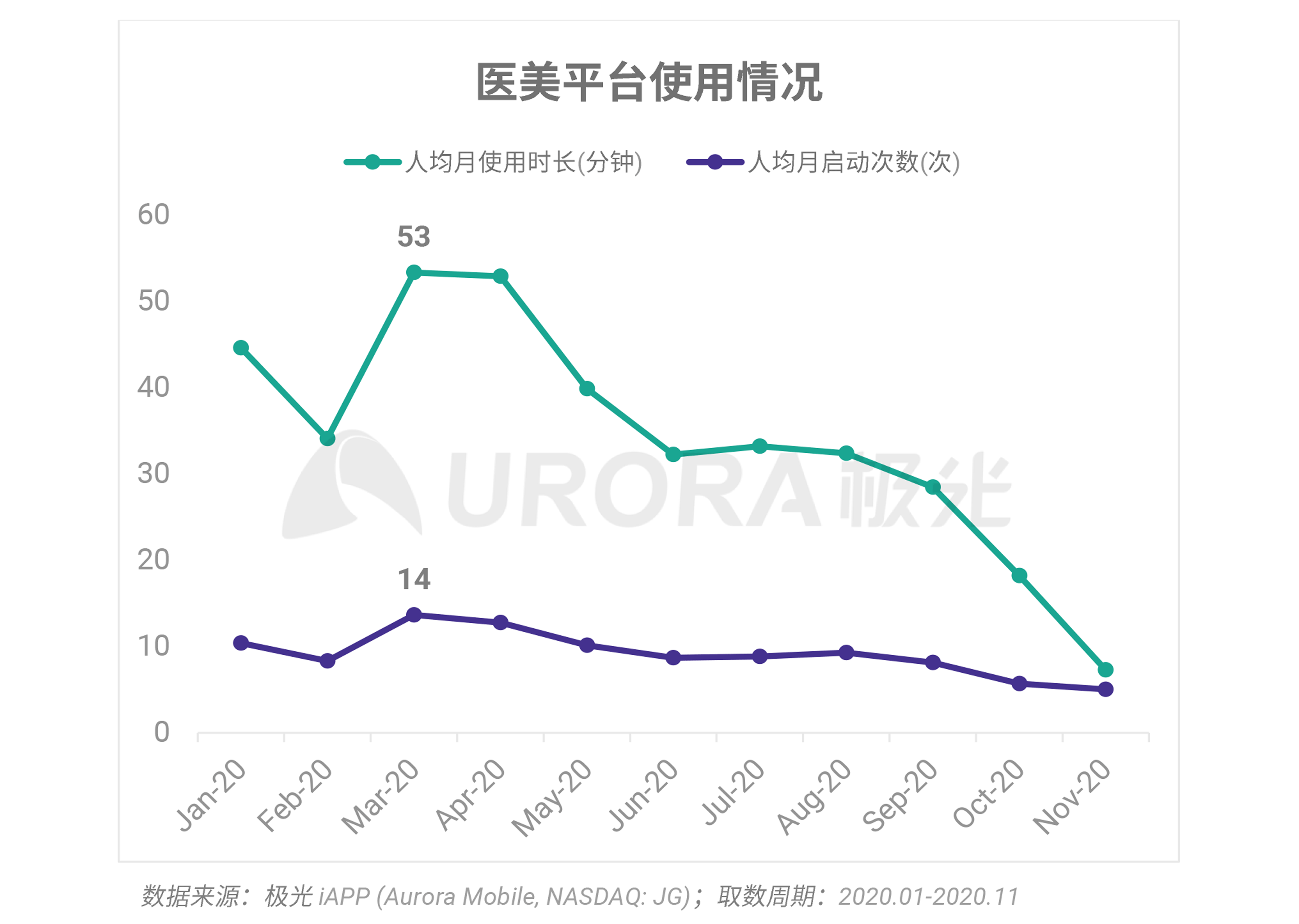 极光：医美 (6).png