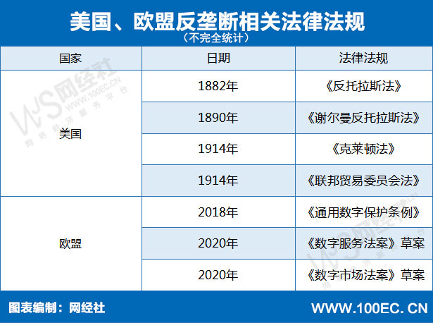 美国、欧盟反垄断相关法律法规(1).jpg