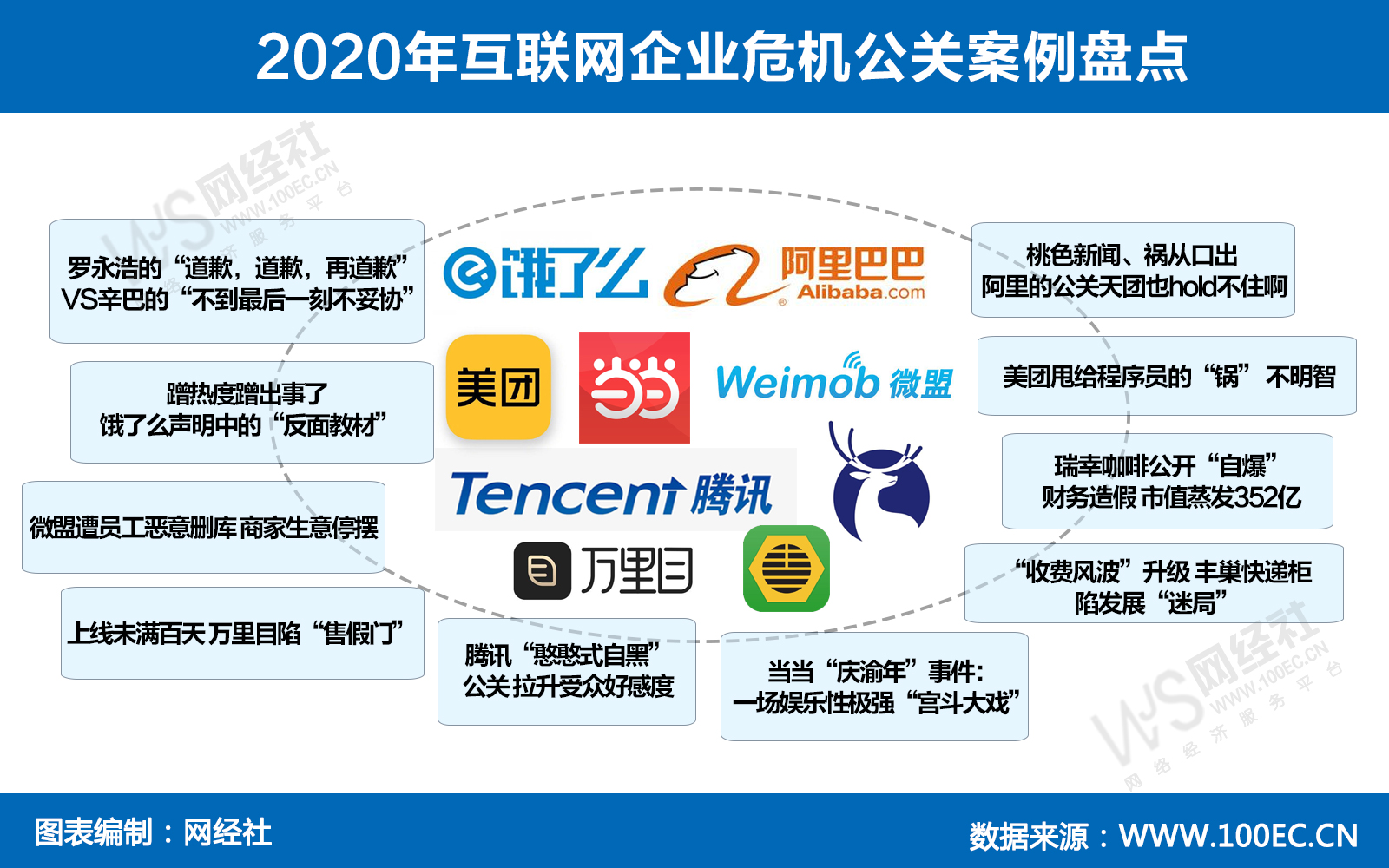 2020年互聯(lián)網(wǎng)企業(yè)危機公關(guān)案例盤點.jpg