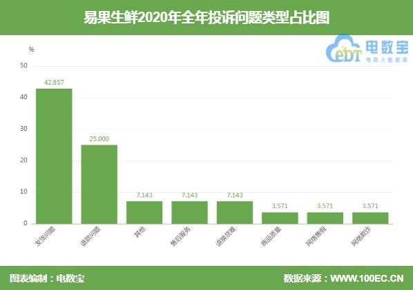 问题类型占比.jpg