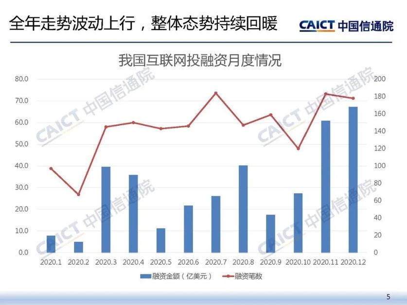 全年走势波动上行，整体态势持续回暖