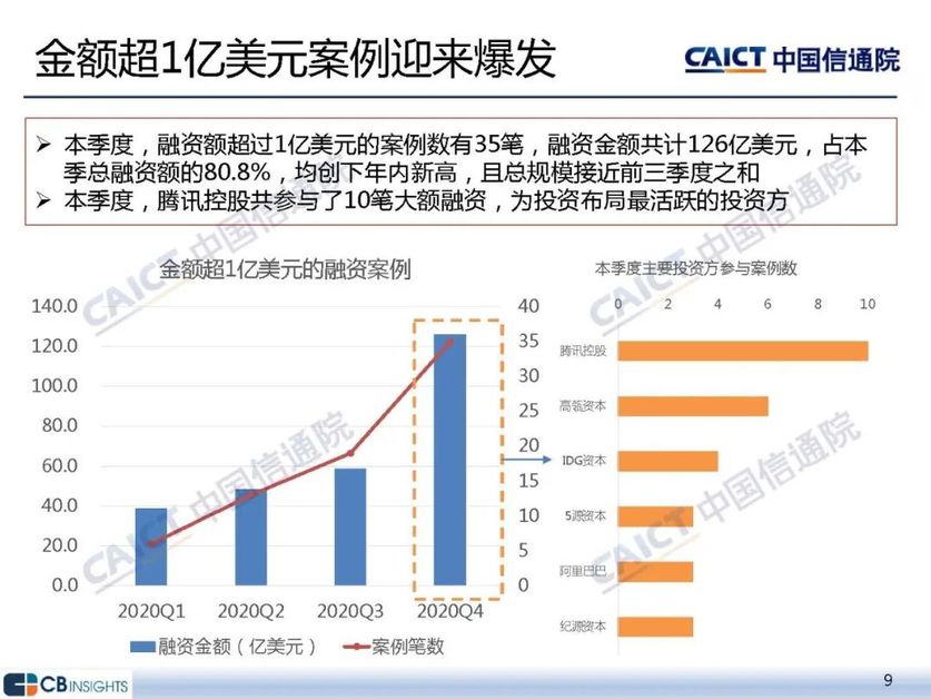 金额超1亿美元案例迎来爆发