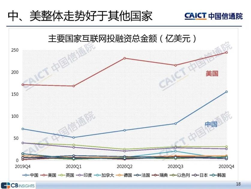 中、美整体走势好于其他国家