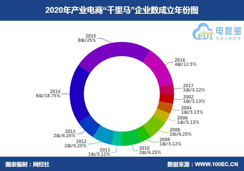 成立时间.png