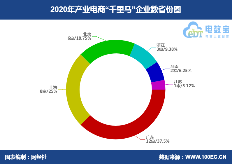 省份.png