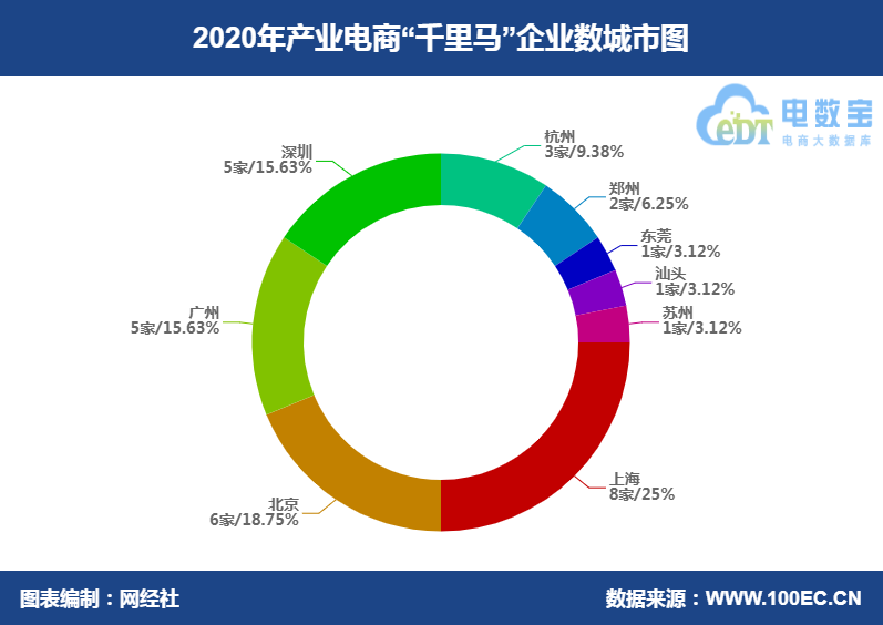 城市.png