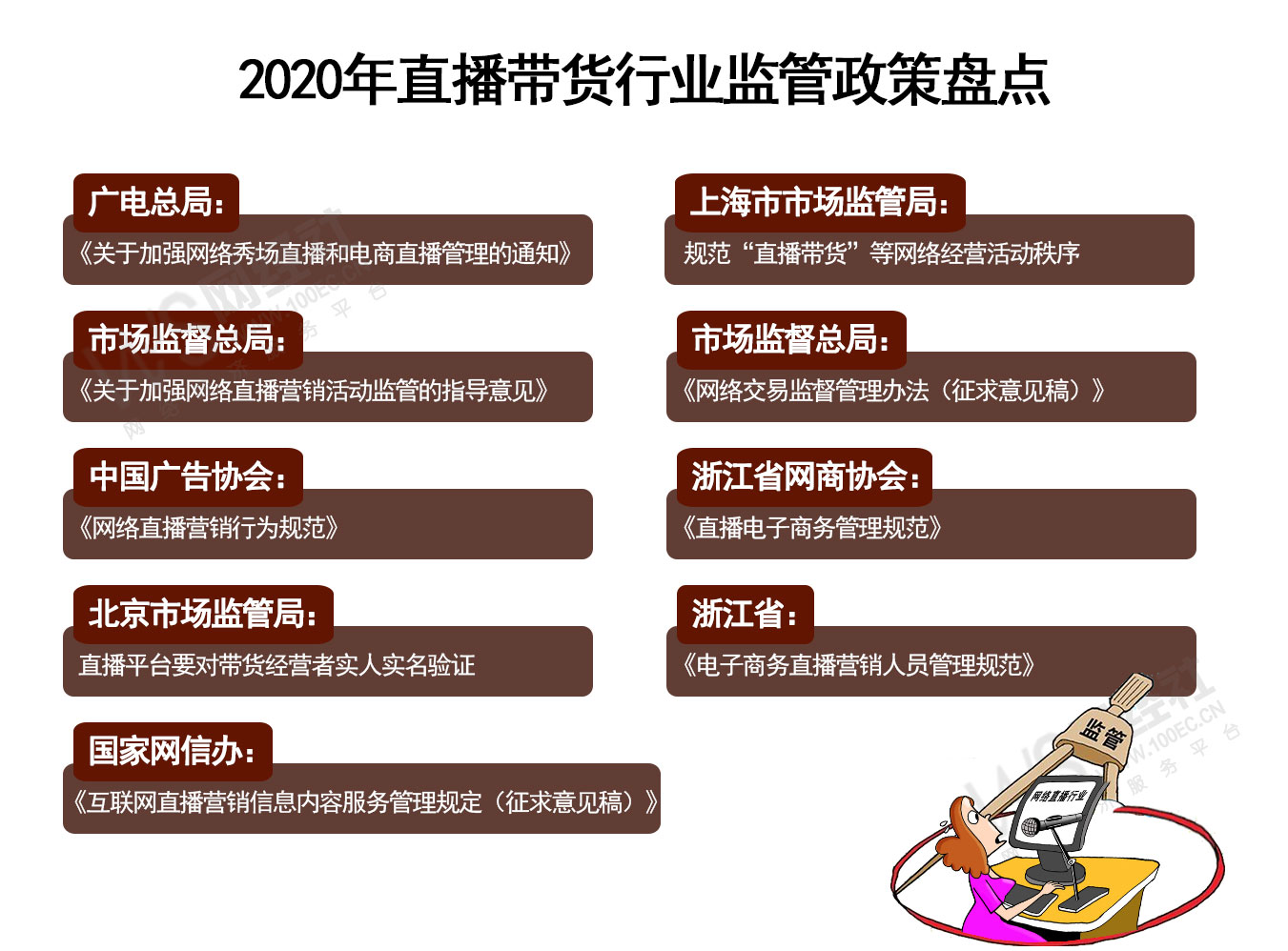 2020年直播带货行业监管政策盘点.jpg