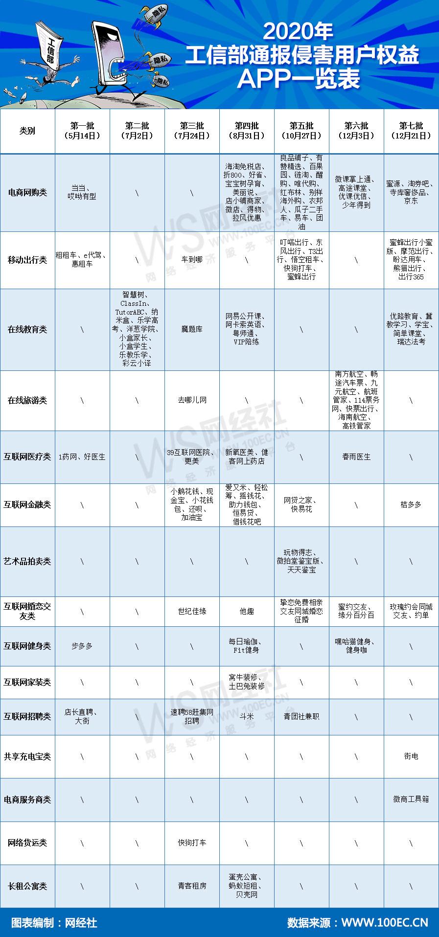 2020年工信部通报侵害用户权益（电商）APP一览表(1).jpg