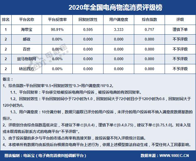 电电商物流尾图.jpg