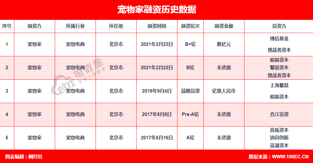 宠物家1.png