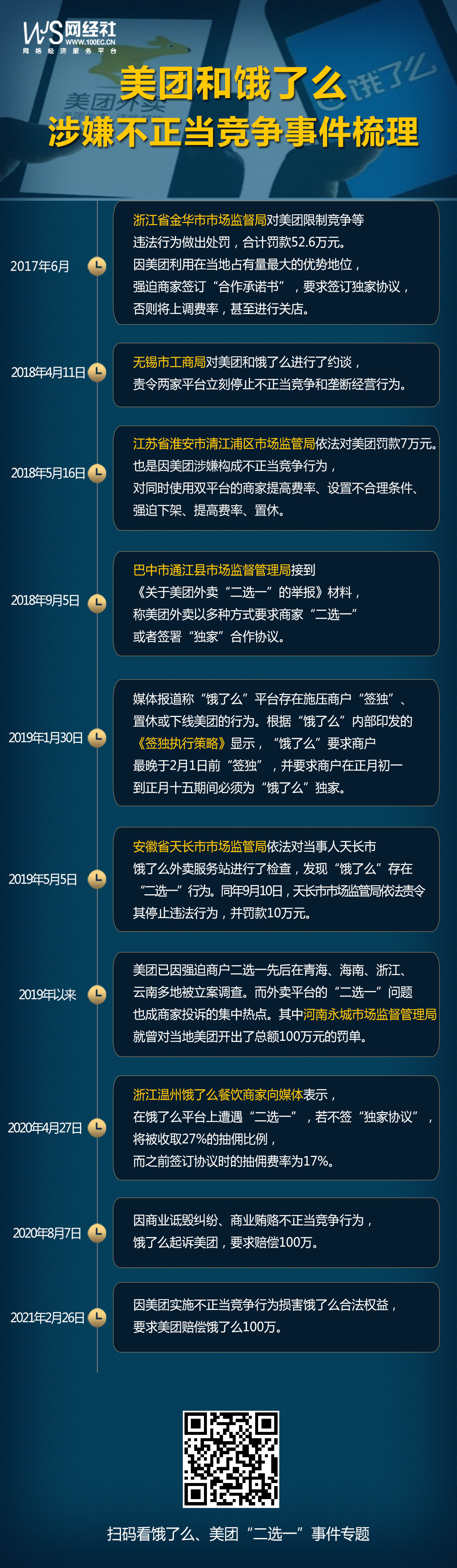 美团和饿了么涉嫌不正当竞争和垄断经营行为事件梳理时间轴加.jpg