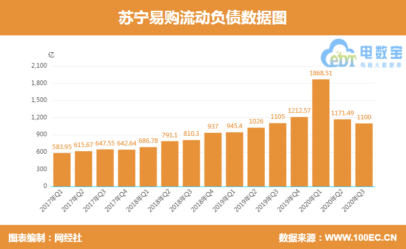 苏宁易购4（流动负债）.png