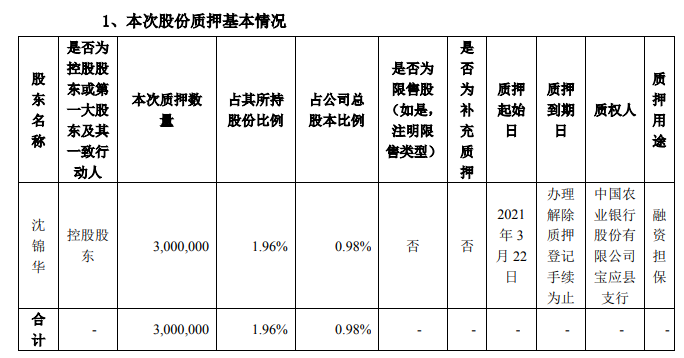 QQ截图20210325105123.png