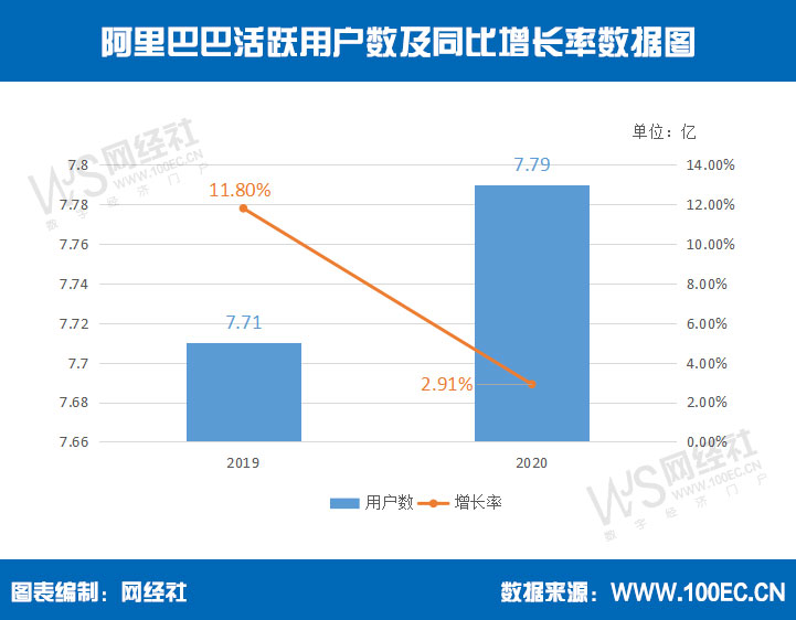 阿里巴巴活跃用户数.jpg