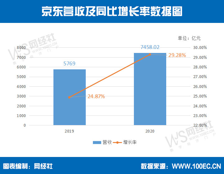 京东营收 新的.jpg